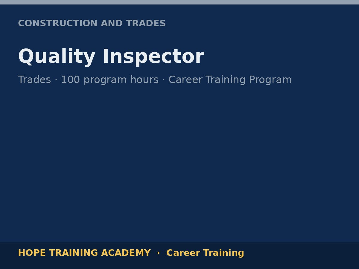 Quality Inspector