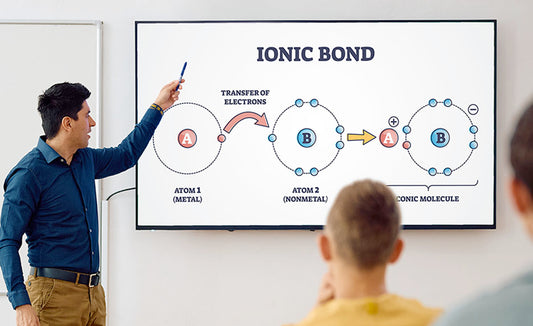 The Science Poster For the GT Student
